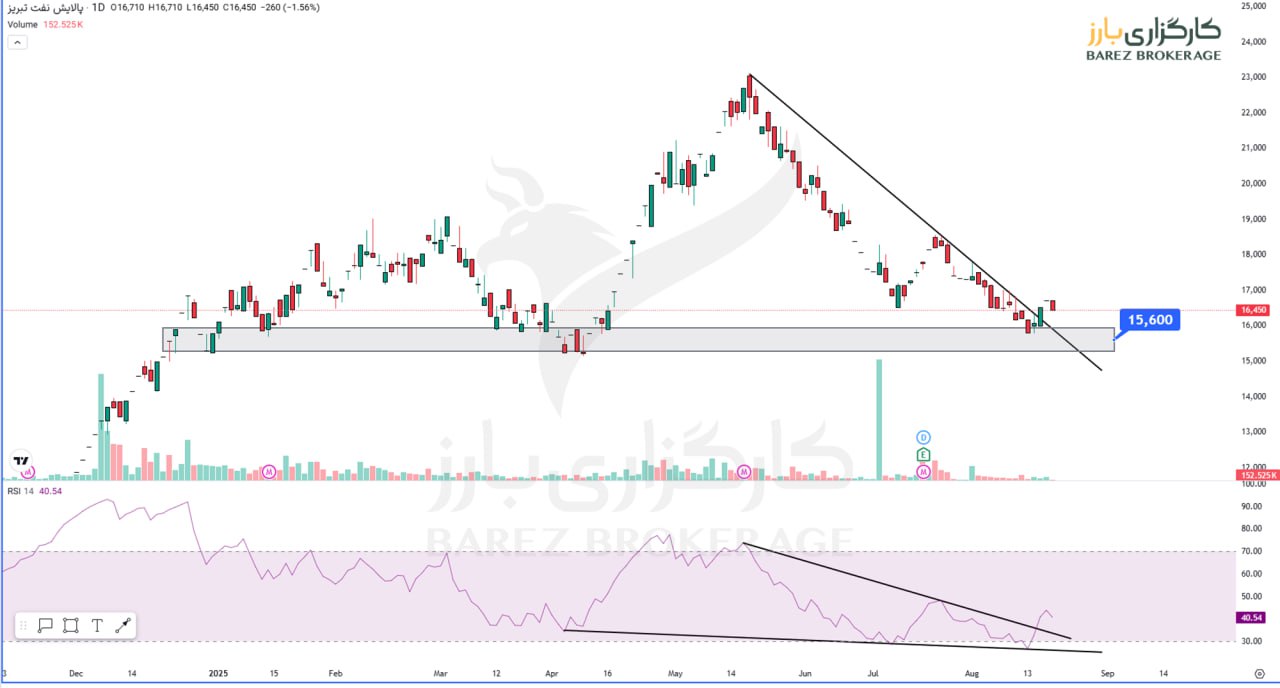 analysis_chart