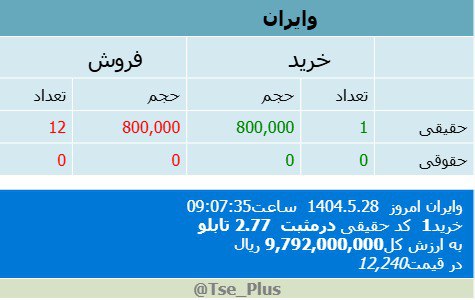 analysis_chart