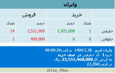 analysis_chart