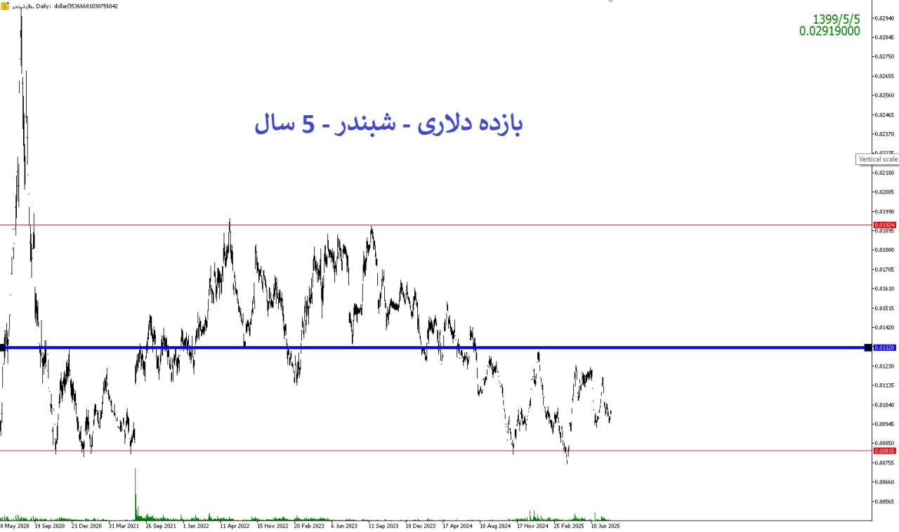 analysis_chart