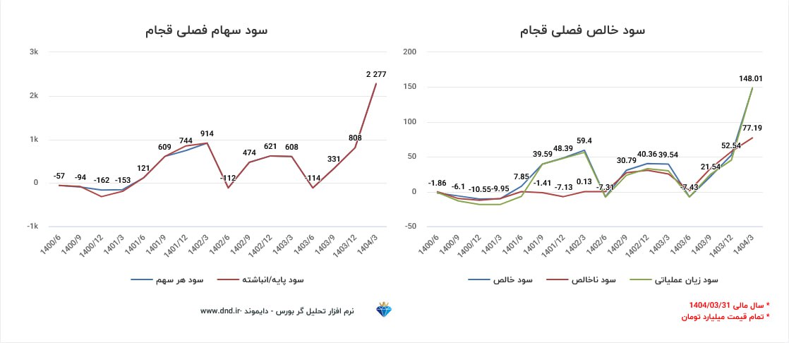 analysis_chart