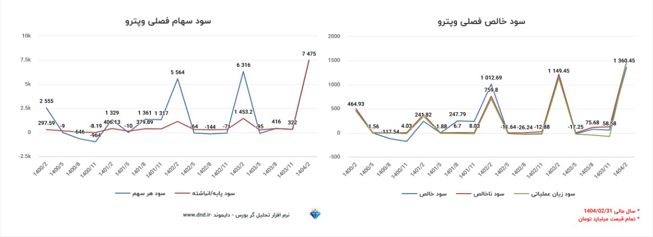analysis_chart