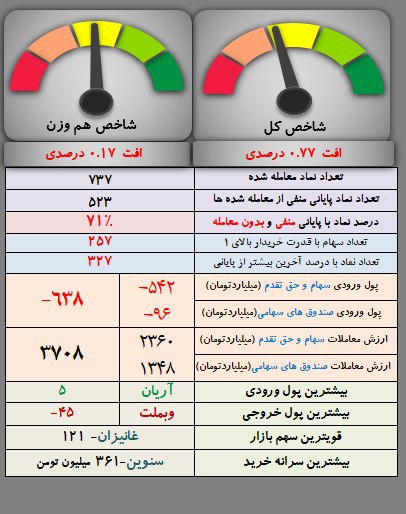 analysis_chart