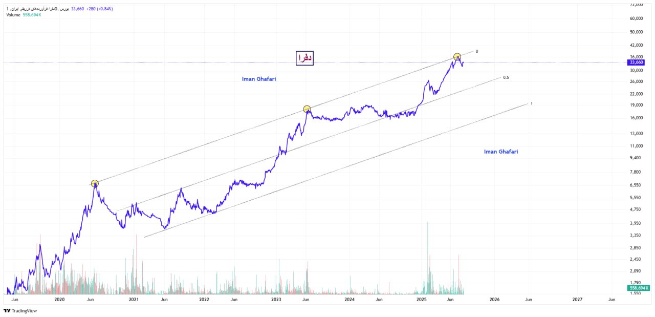 analysis_chart