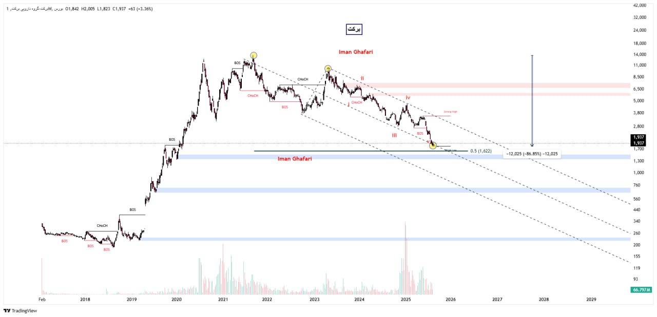 analysis_chart