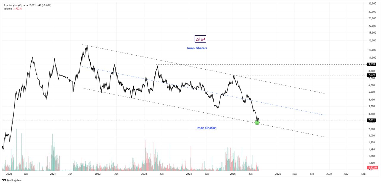 analysis_chart