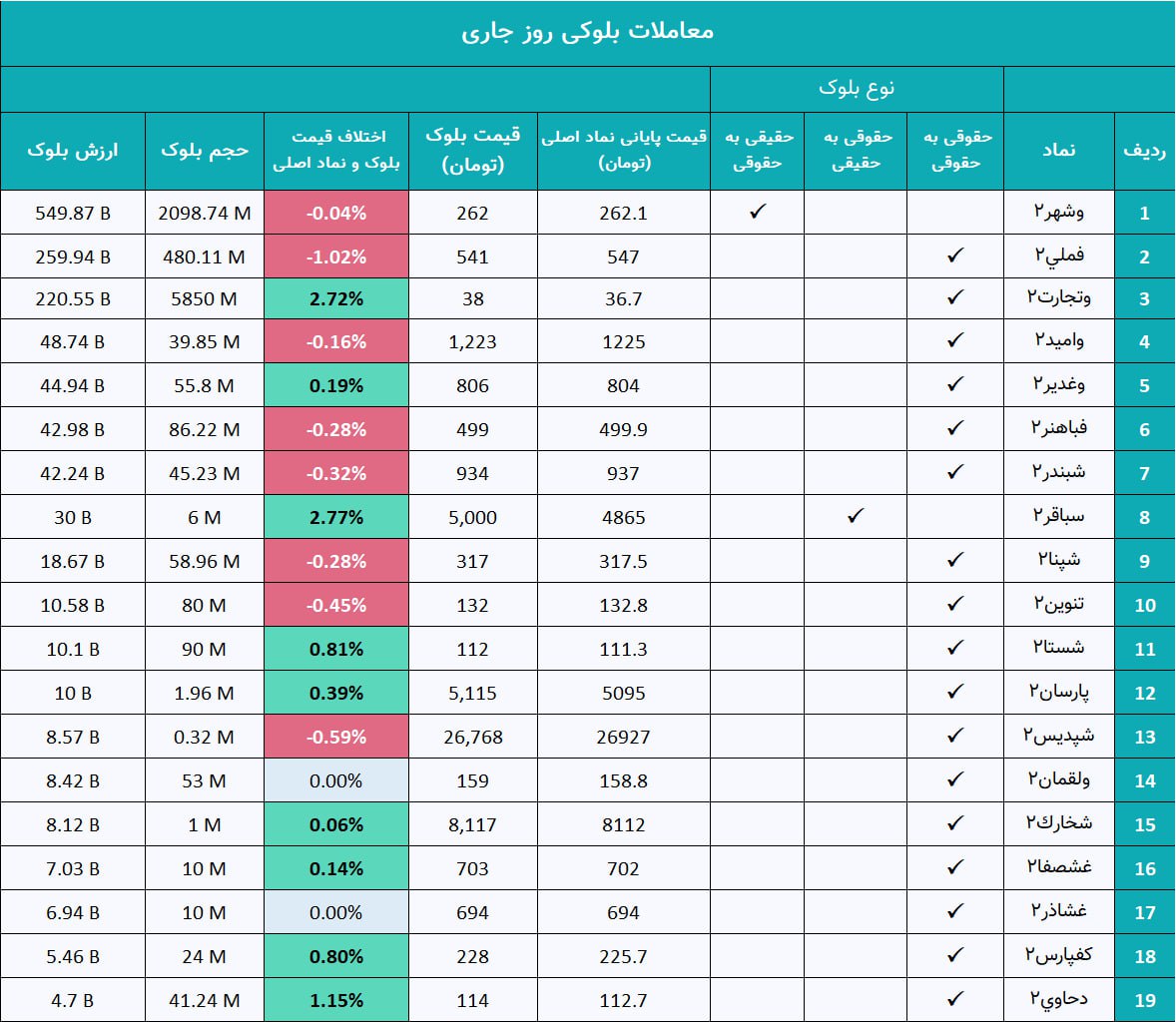analysis_chart