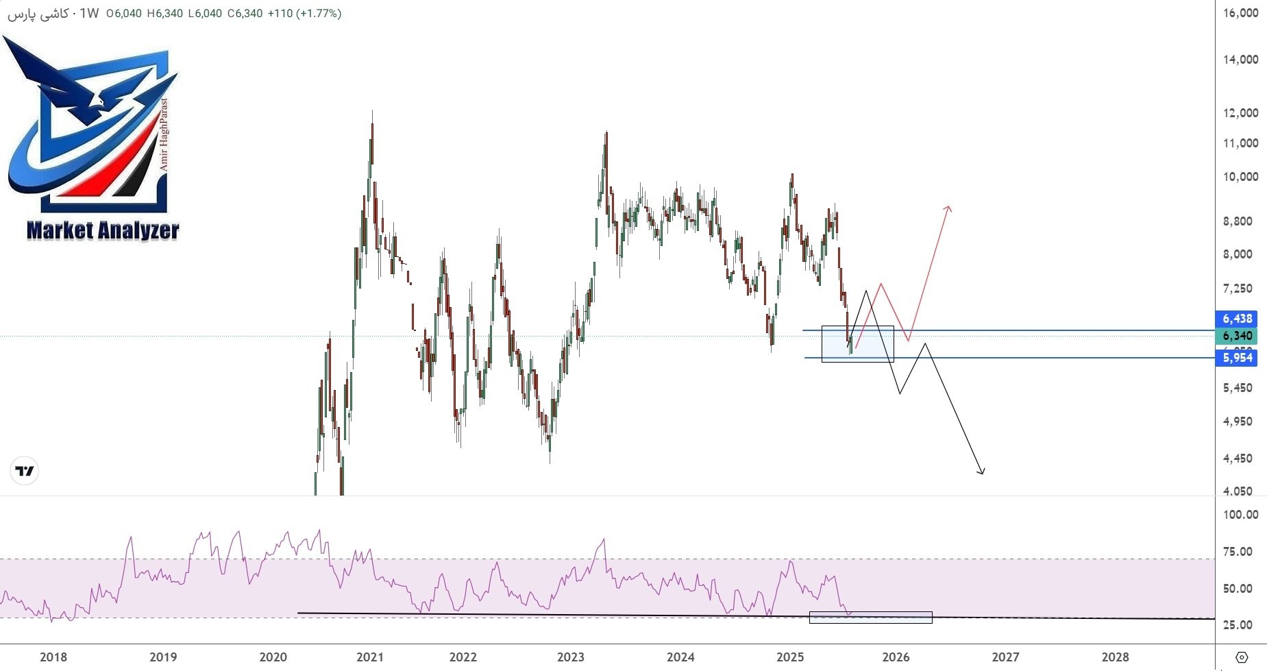 analysis_chart