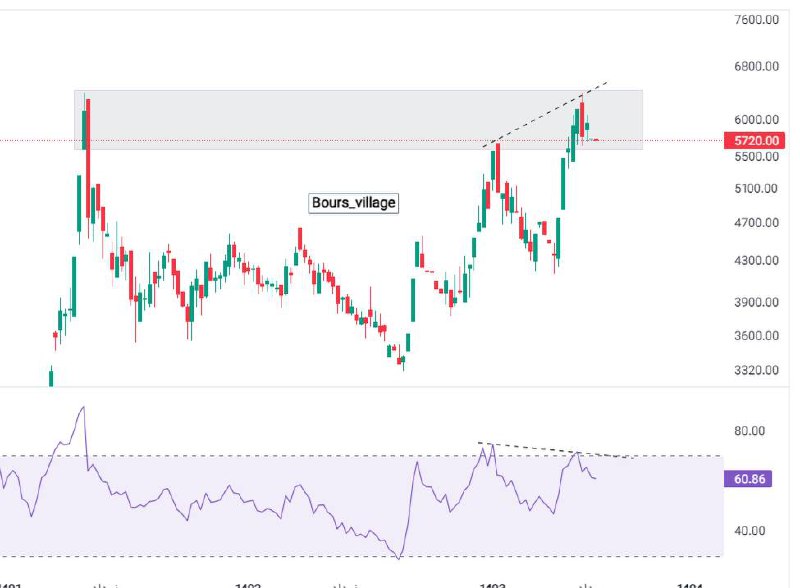 analysis_chart