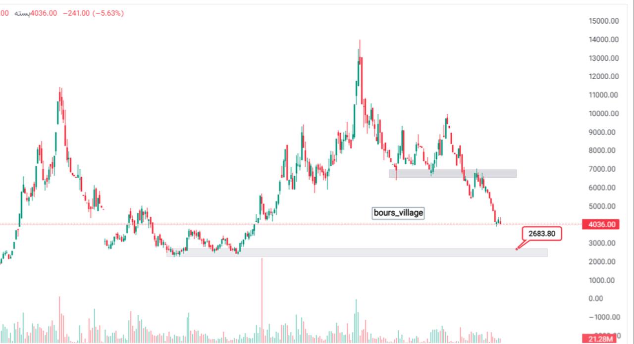 analysis_chart