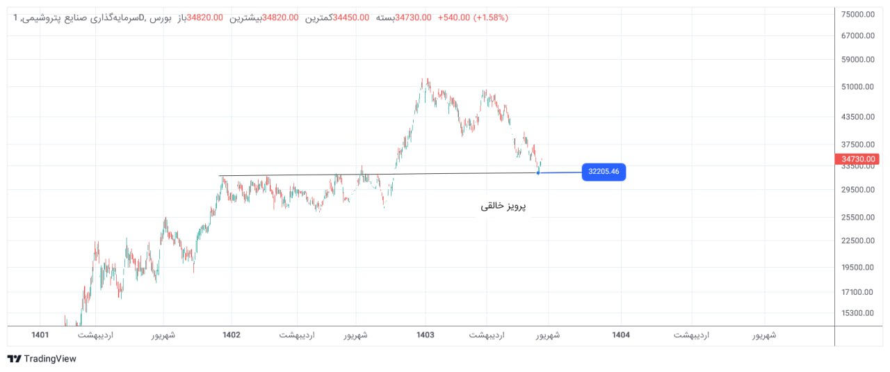 analysis_chart