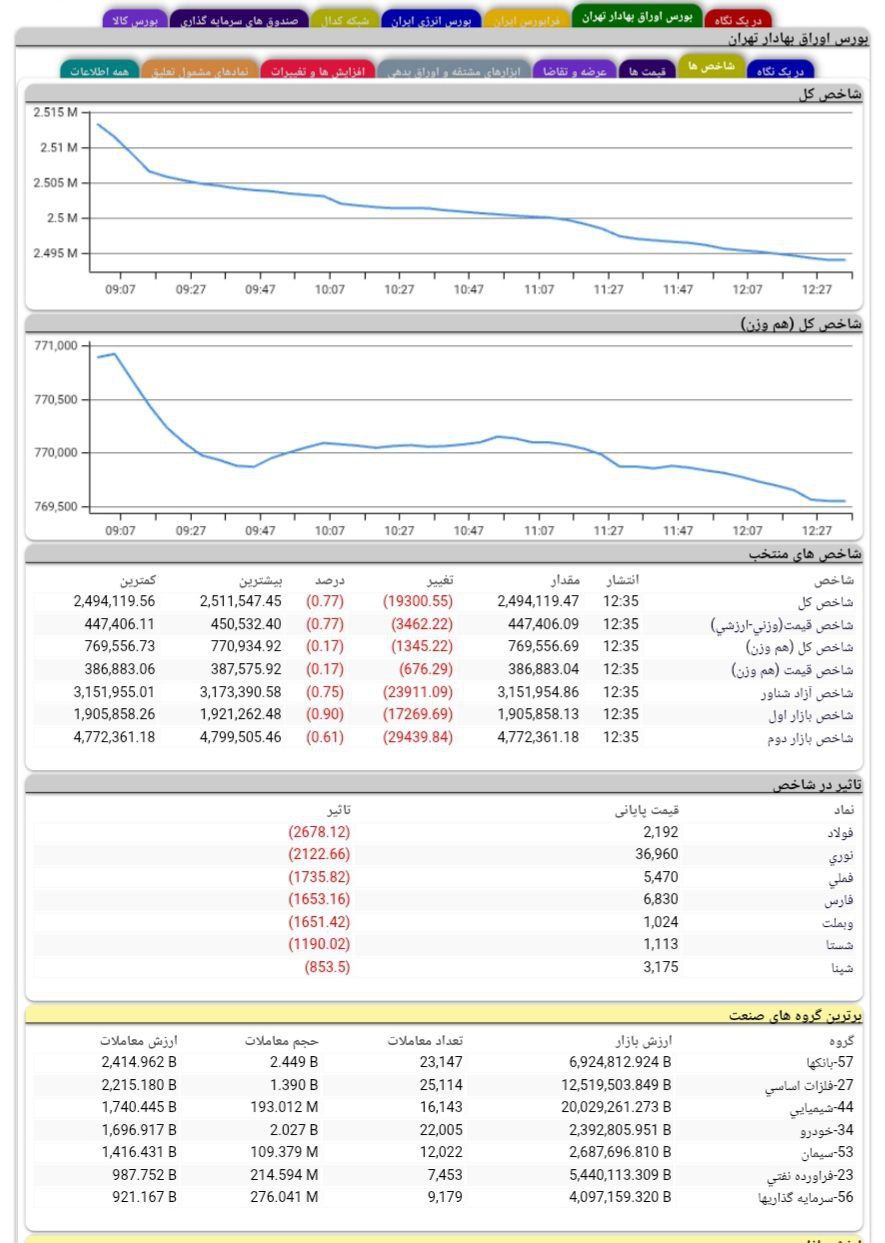 analysis_chart