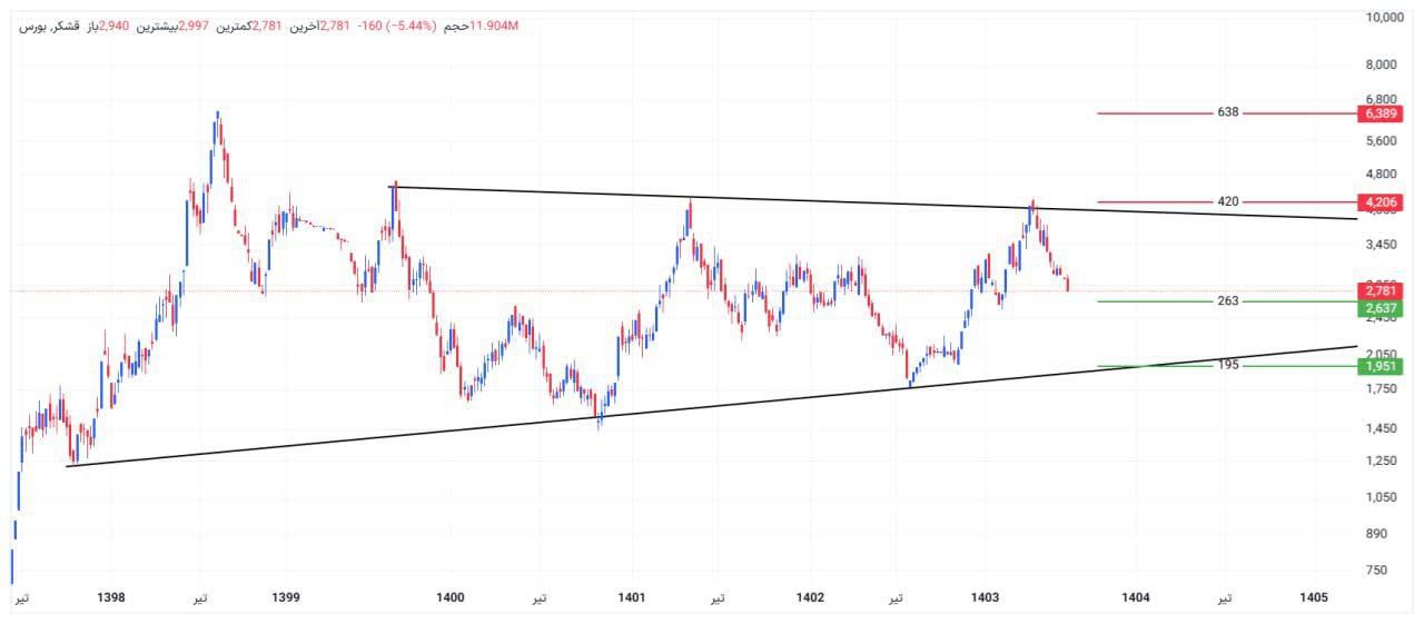 analysis_chart