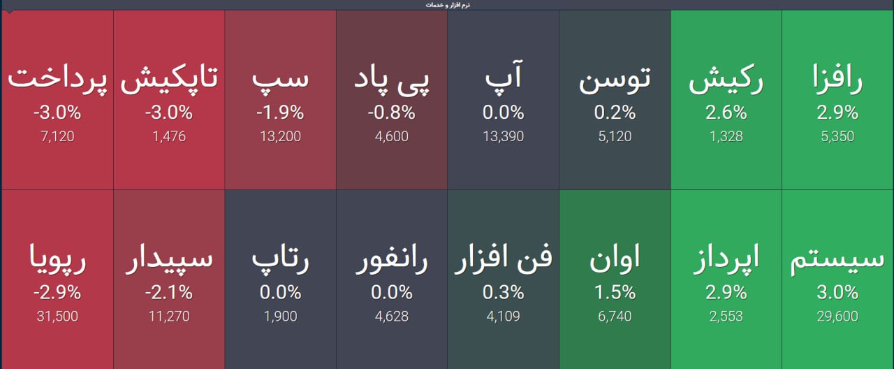 analysis_chart
