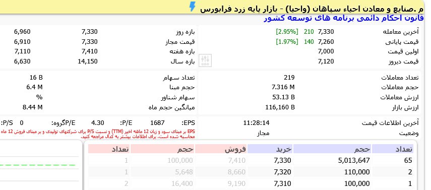 analysis_chart