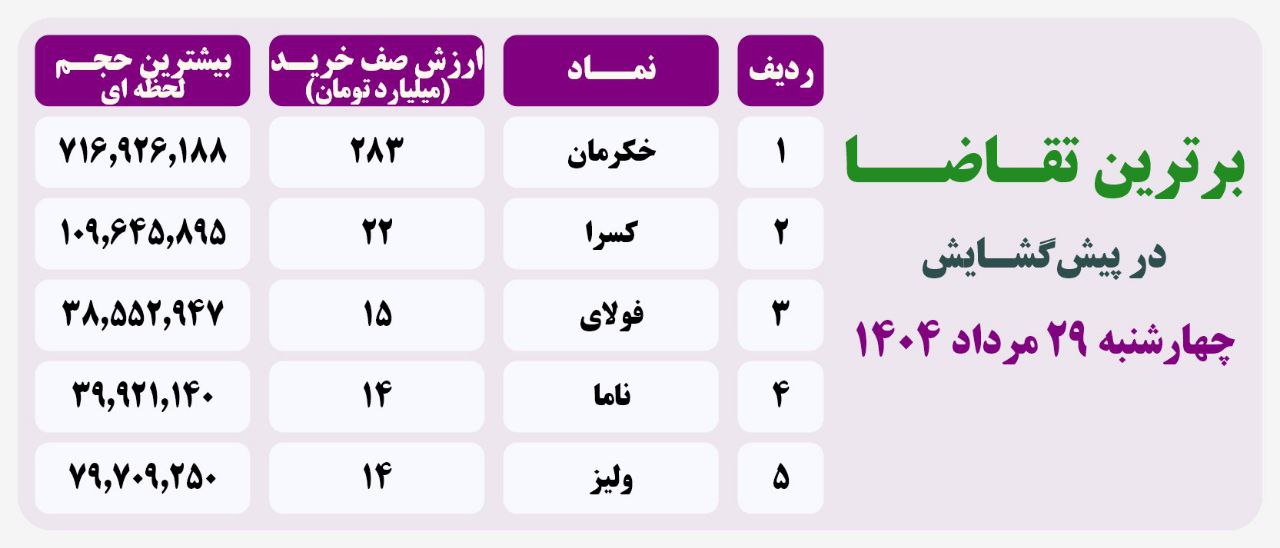 analysis_chart