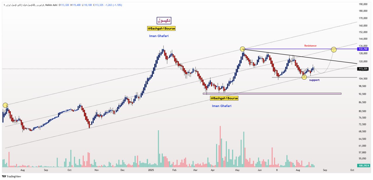 analysis_chart