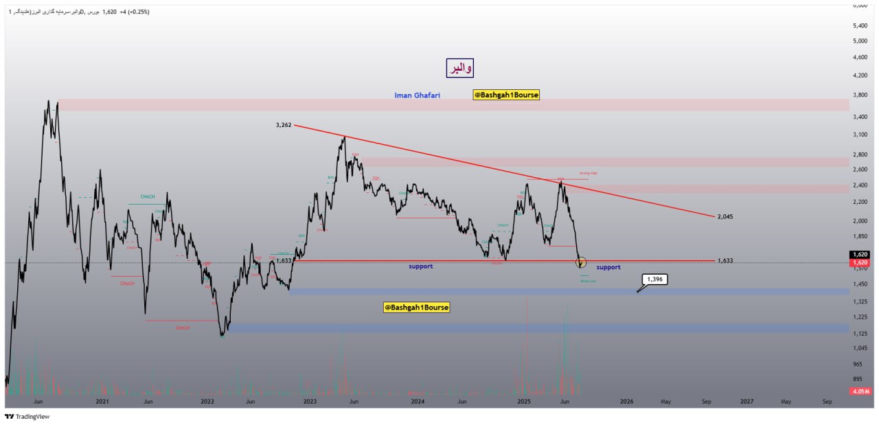 analysis_chart