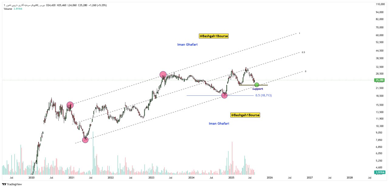 analysis_chart