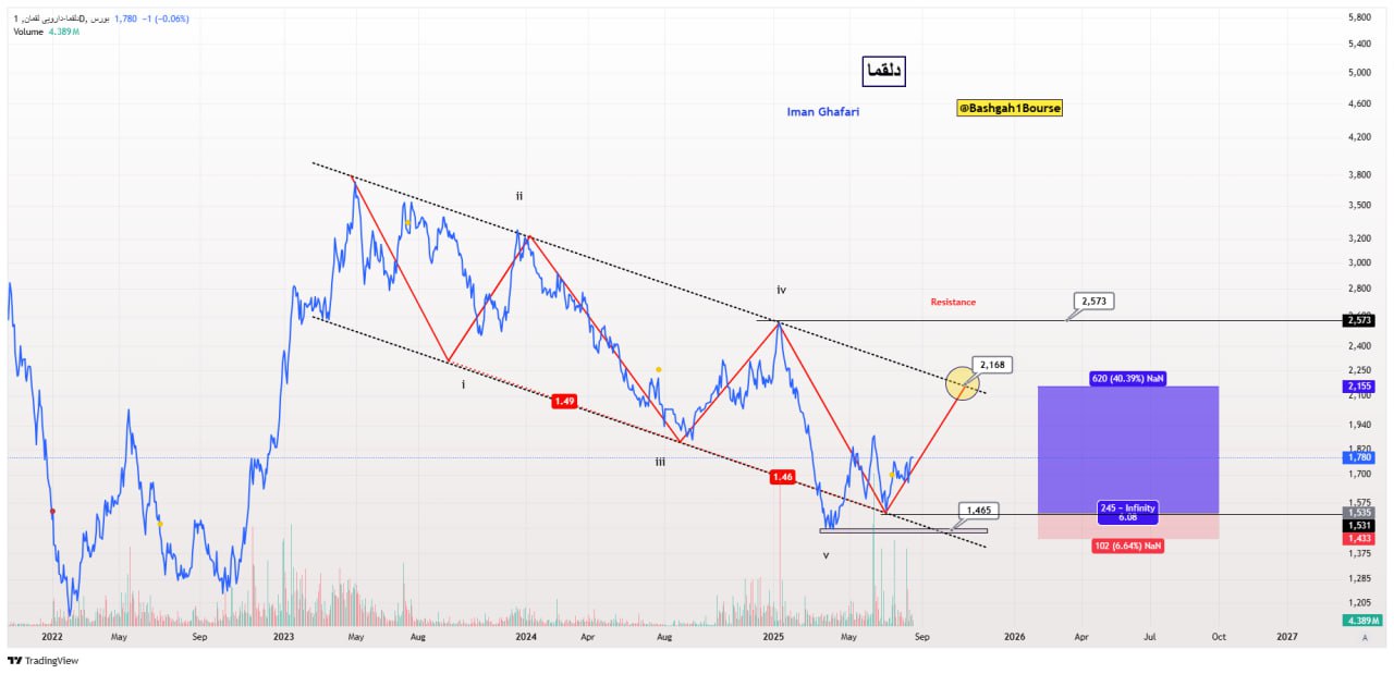 analysis_chart