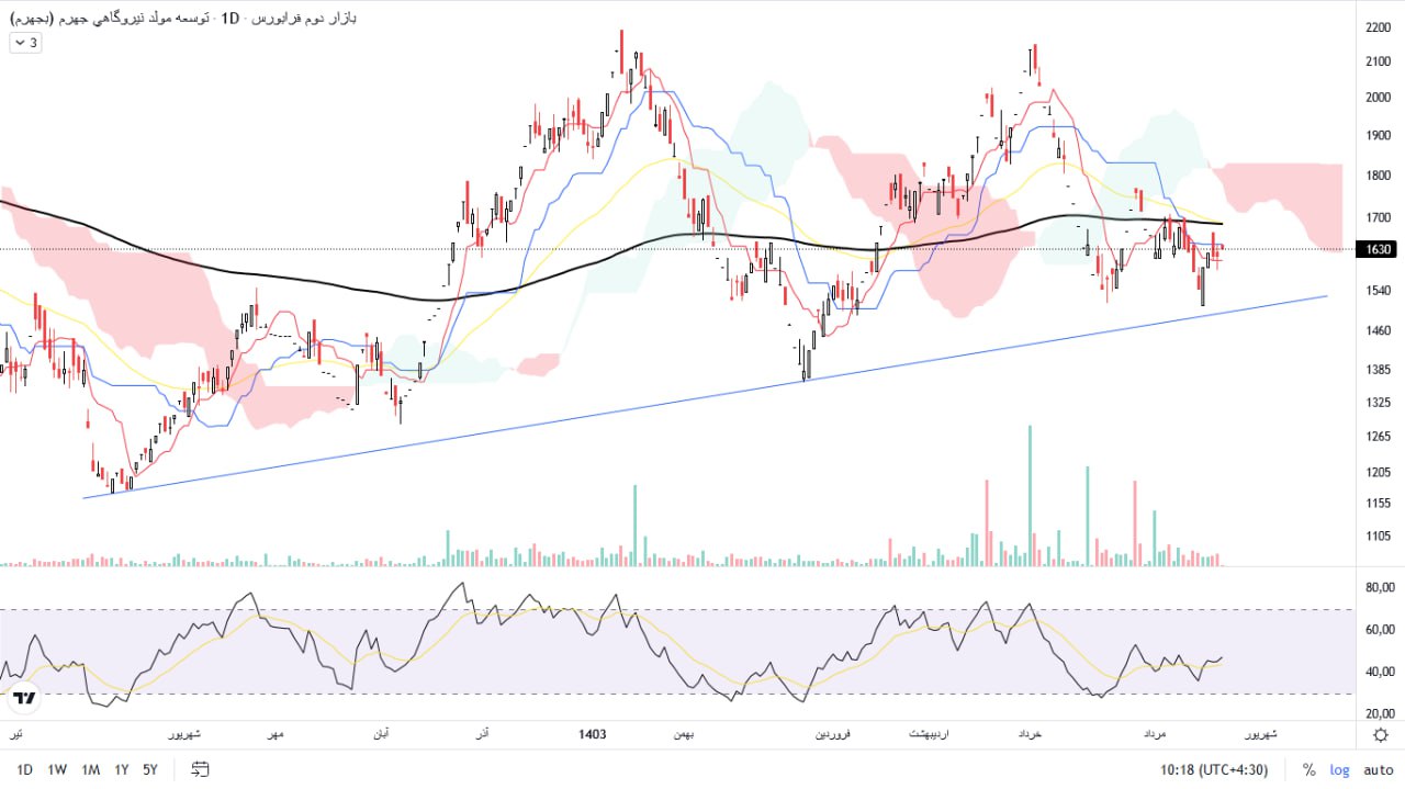 analysis_chart