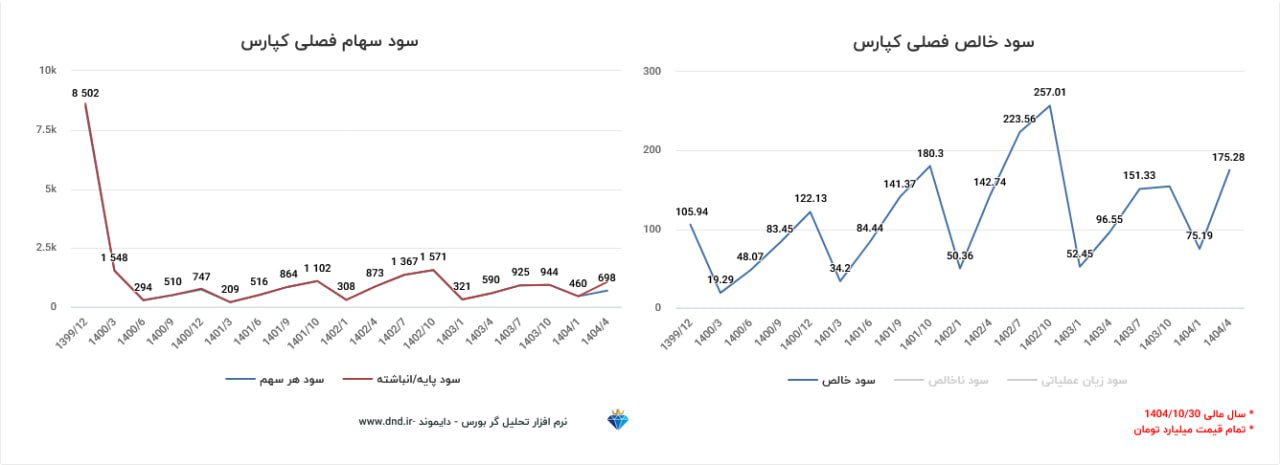 analysis_chart