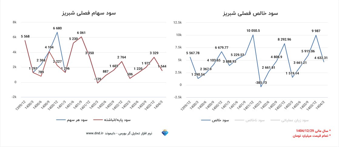 analysis_chart