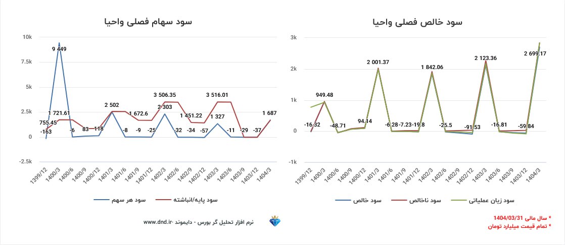 analysis_chart