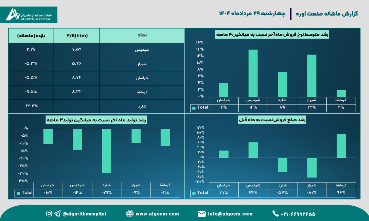 analysis_chart