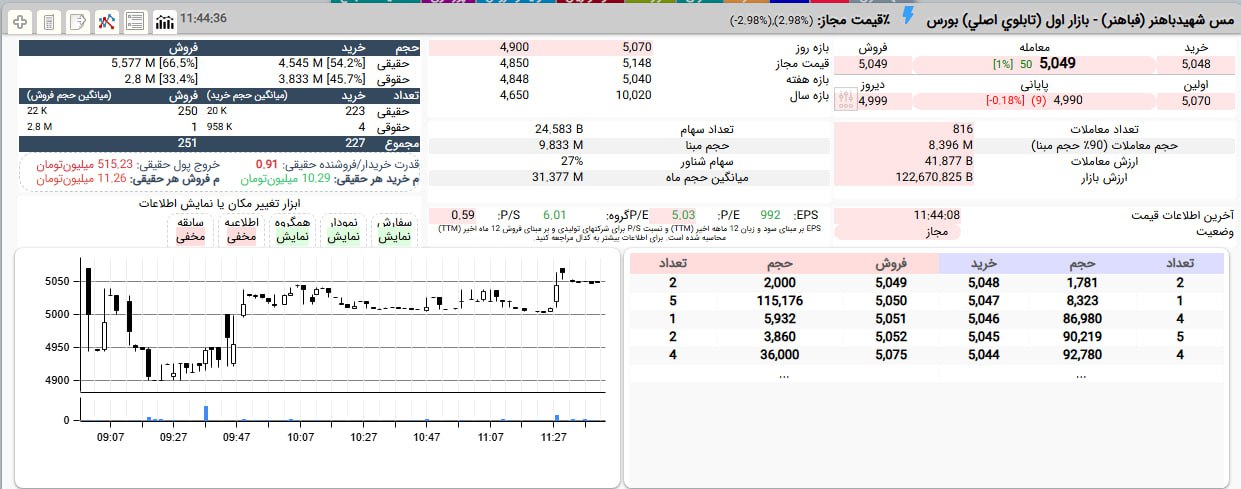 analysis_chart