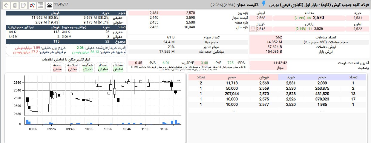 analysis_chart