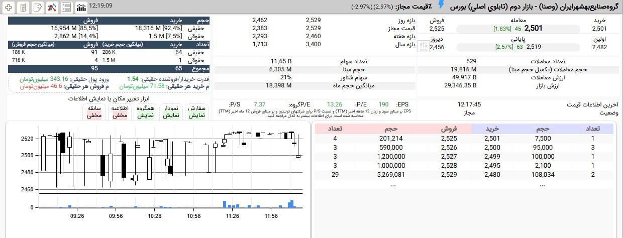 analysis_chart