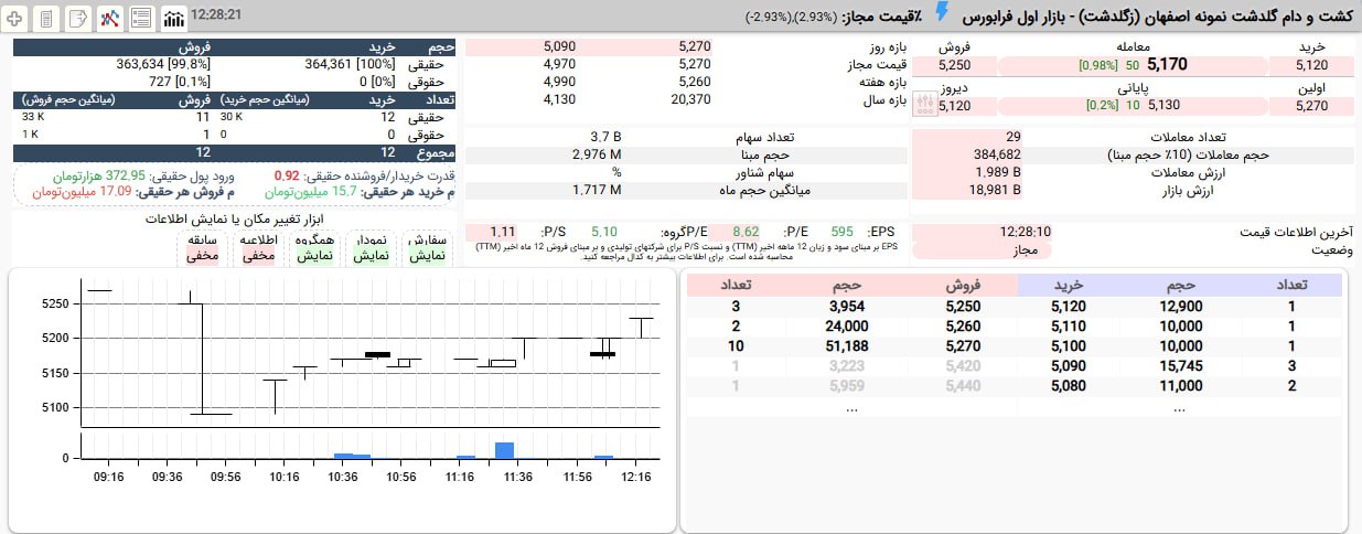 analysis_chart