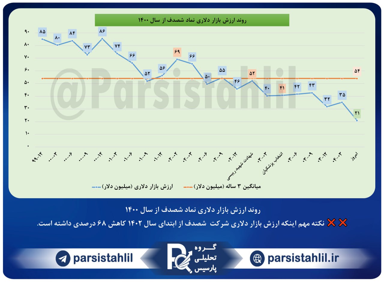 analysis_chart
