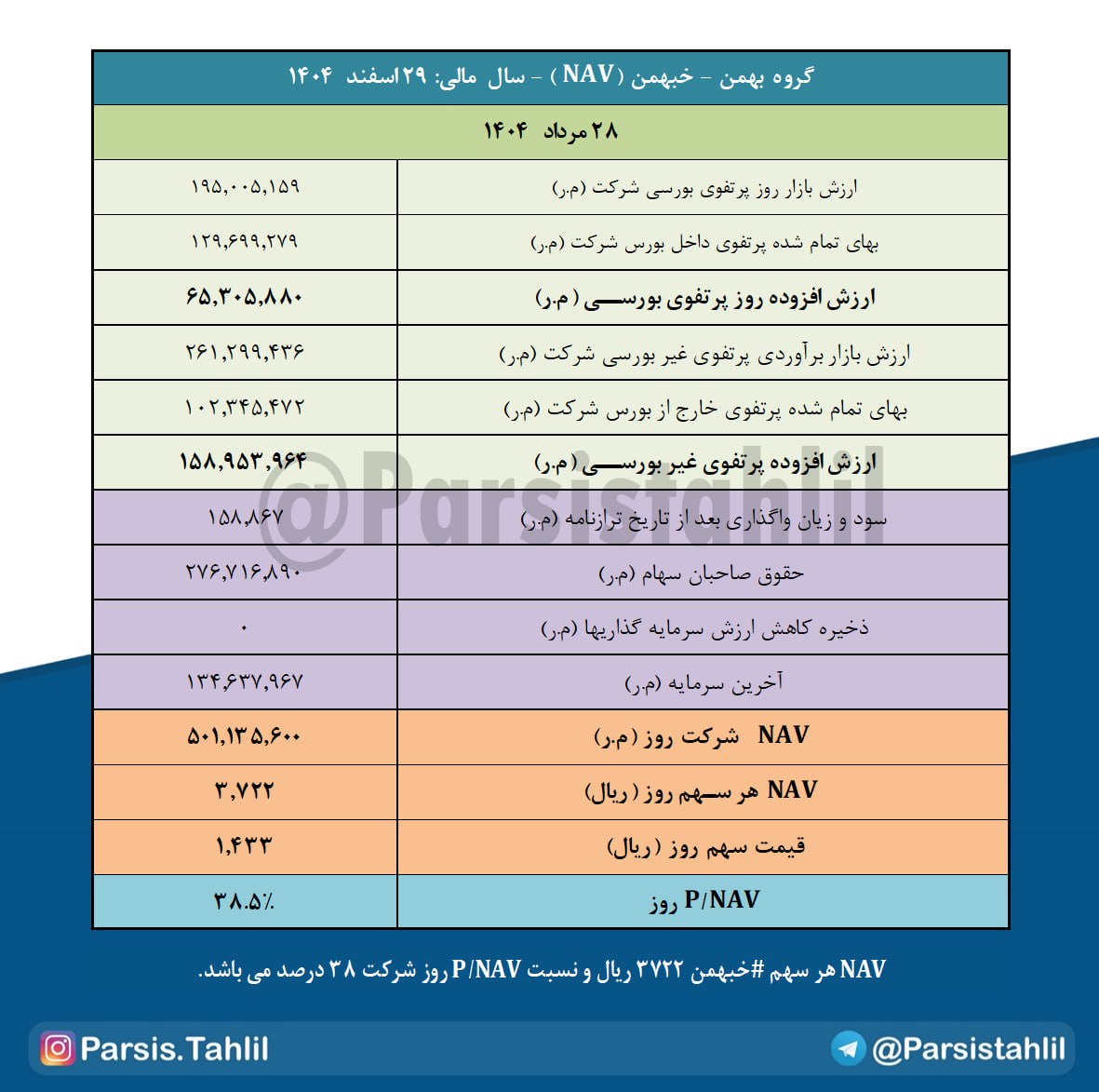 analysis_chart