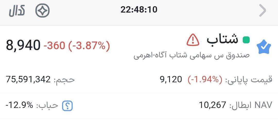 analysis_chart