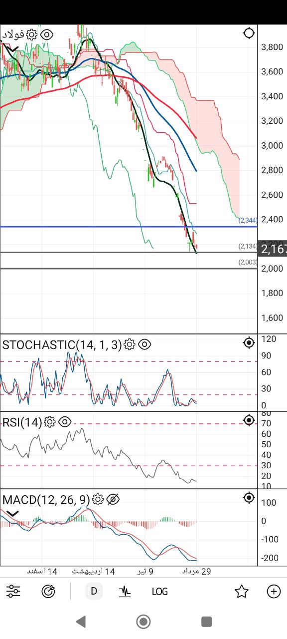 analysis_chart