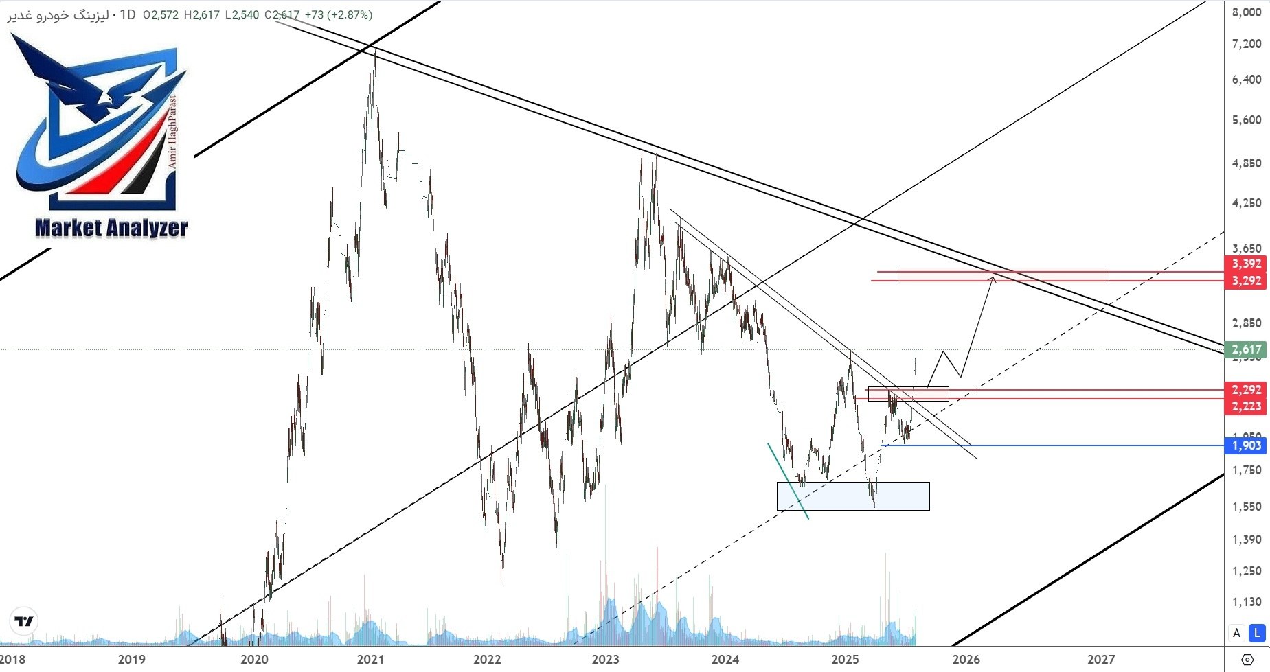 analysis_chart