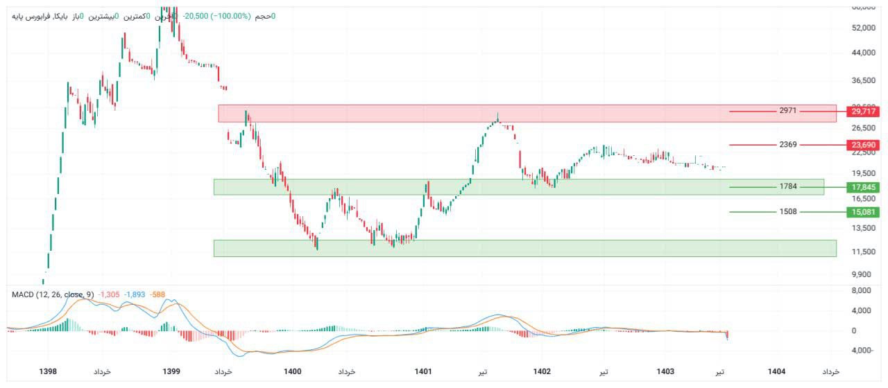 analysis_chart