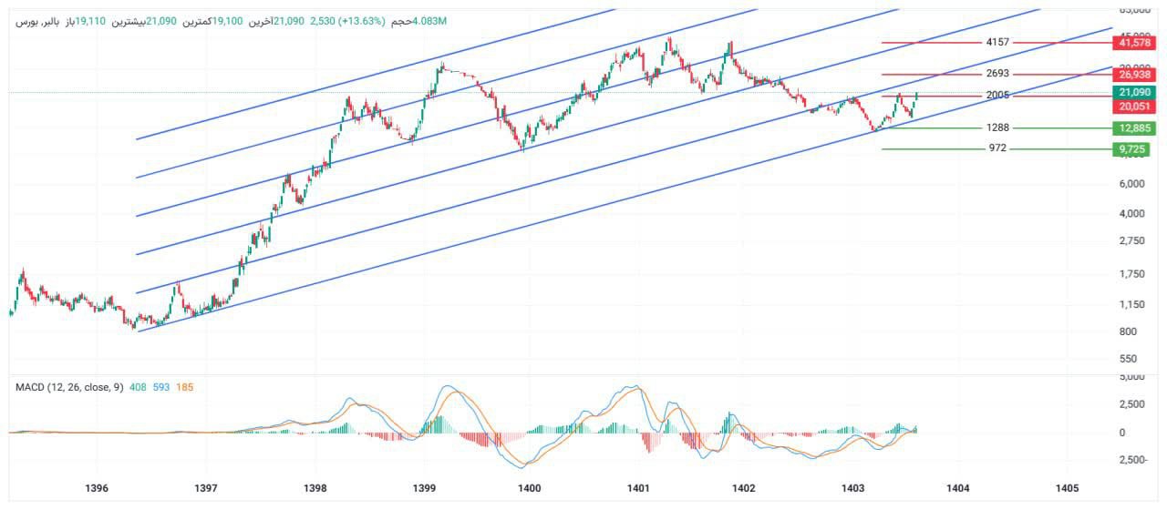 analysis_chart