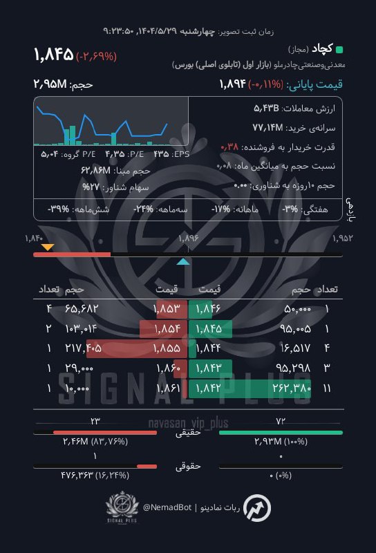 analysis_chart