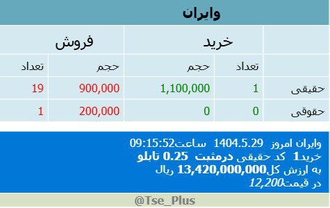 analysis_chart