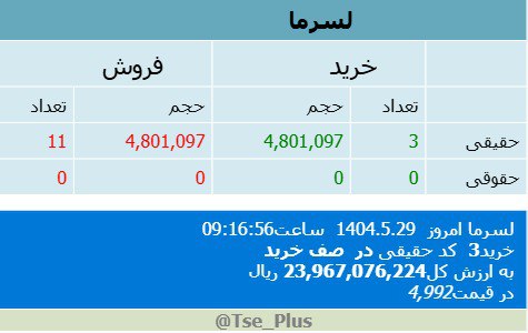 analysis_chart
