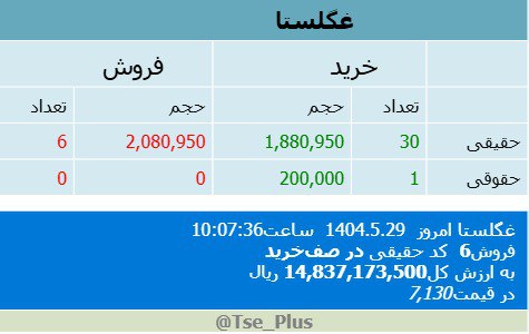 analysis_chart