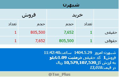 analysis_chart