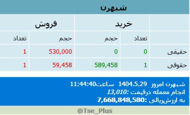 analysis_chart