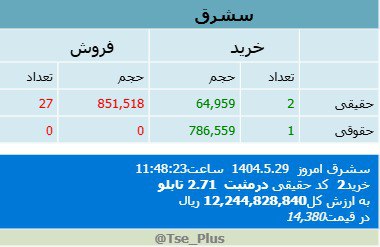 analysis_chart