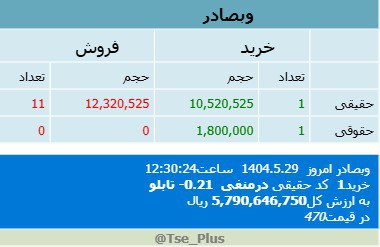analysis_chart