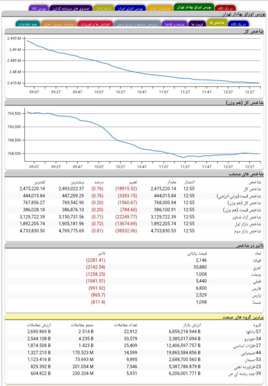 analysis_chart