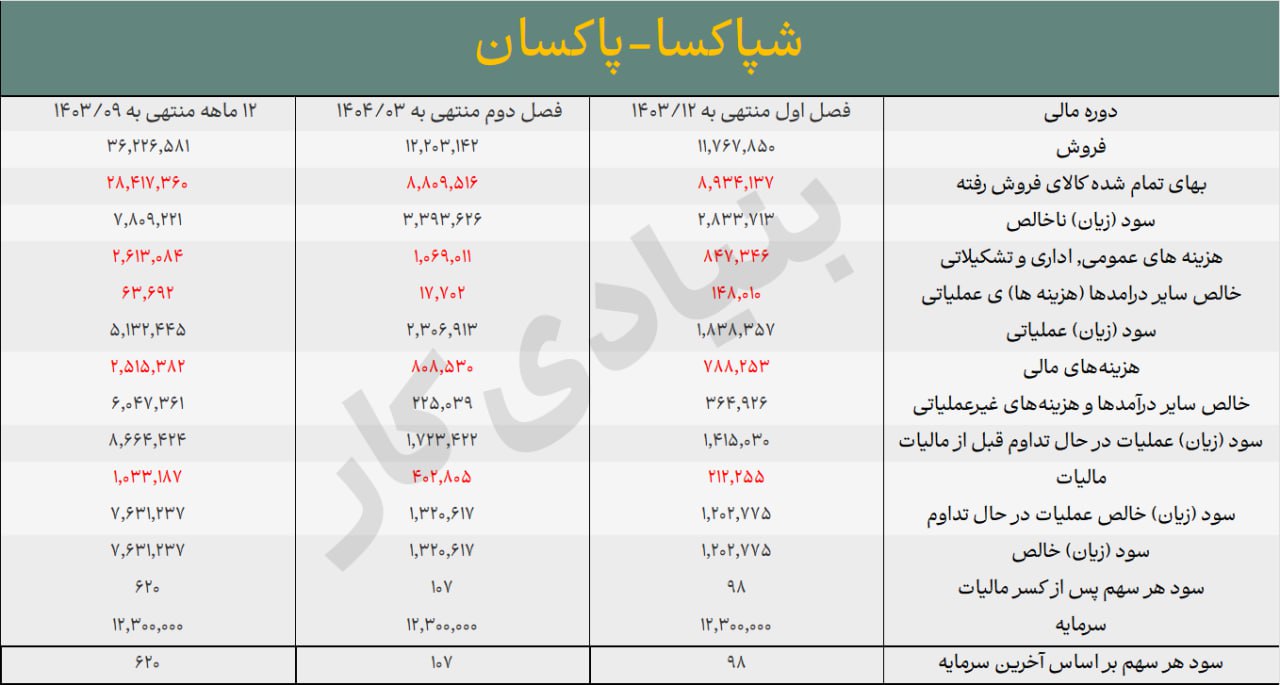 analysis_chart